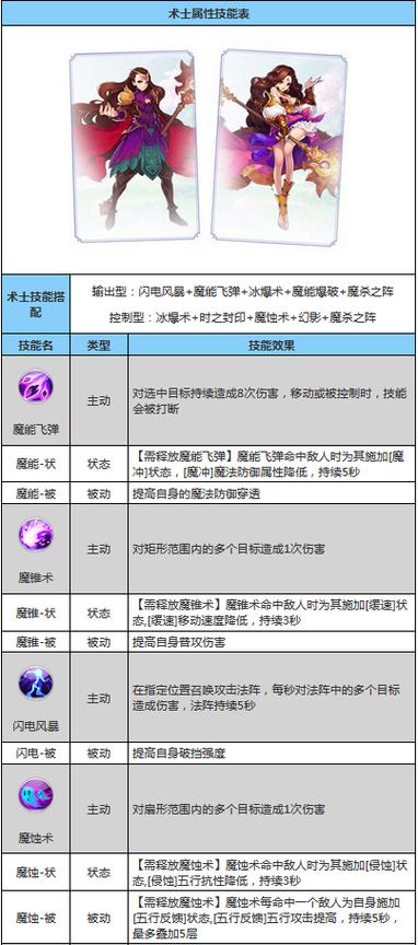 qq自由幻想术士技能,自由幻想术士装备搭配-第8张图片 qq自由幻想术士技能,自由幻想术士装备搭配-第8张图片