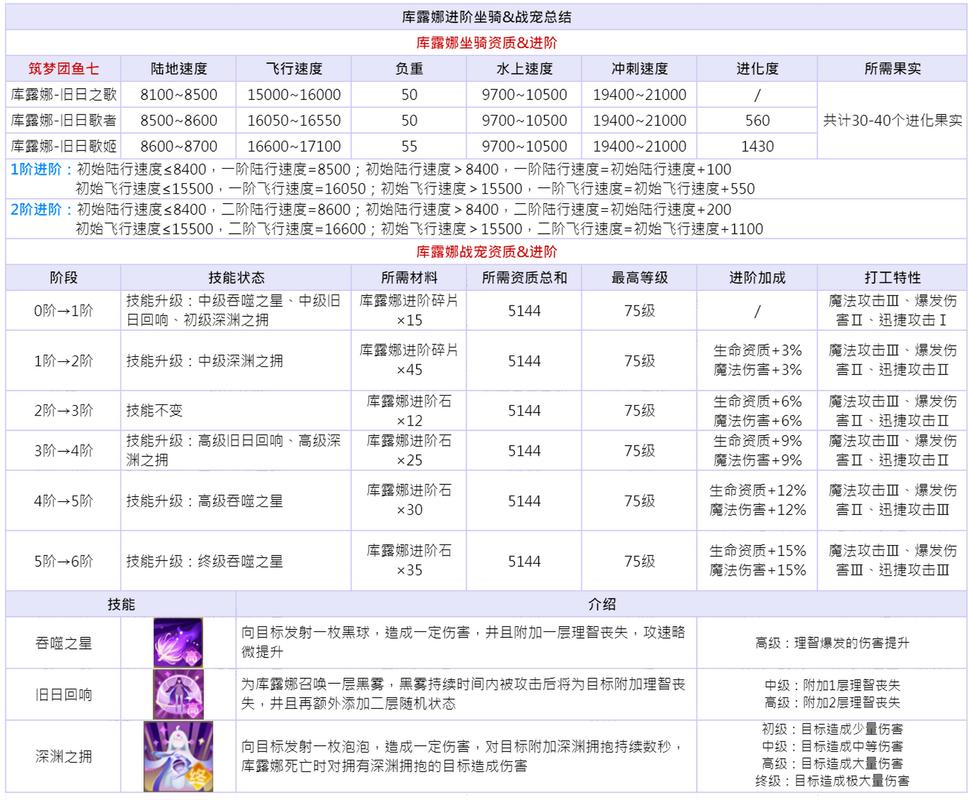 【秦美人坐骑进阶数据,秦美人坐骑进阶数据在哪看】-第2张图片 【秦美人坐骑进阶数据,秦美人坐骑进阶数据在哪看】-第2张图片