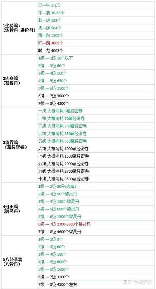 【秦美人坐骑进阶数据,秦美人坐骑进阶数据在哪看】-第1张图片 【秦美人坐骑进阶数据,秦美人坐骑进阶数据在哪看】-第1张图片