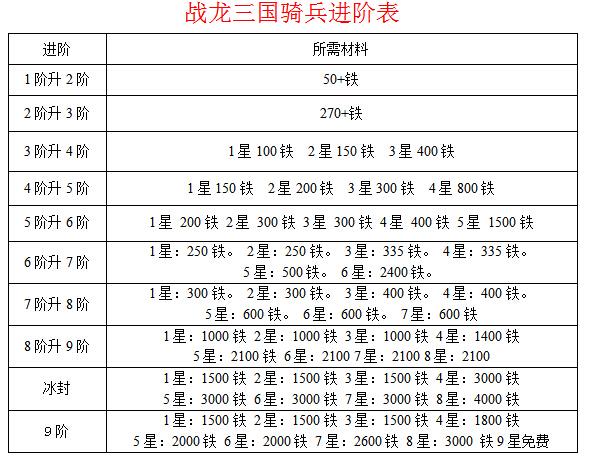 【秦美人坐骑进阶数据,秦美人坐骑进阶数据在哪看】-第4张图片 【秦美人坐骑进阶数据,秦美人坐骑进阶数据在哪看】-第4张图片