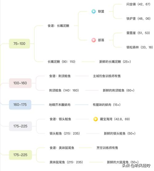 wow犀牛肉/魔兽世界犀牛