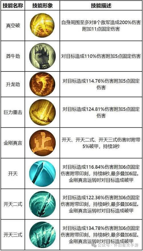 星辰变升级攻略,星辰变游戏攻略-第3张图片 星辰变升级攻略,星辰变游戏攻略-第3张图片