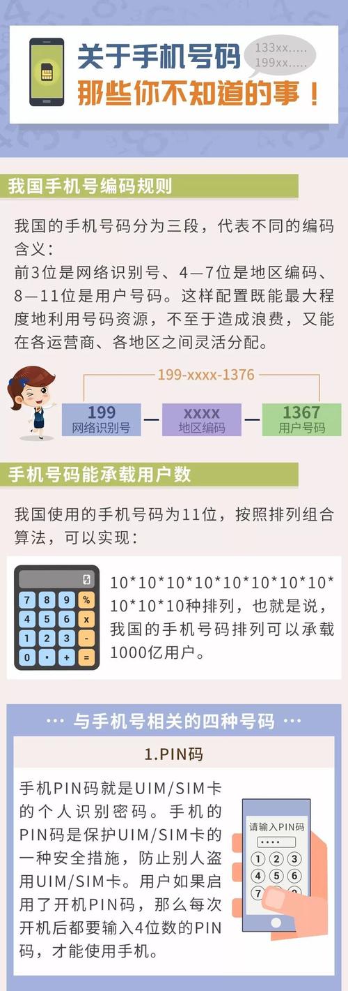 【为什么我国手机号码是11位,为什么我国手机号码是十一位】-第2张图片 【为什么我国手机号码是11位,为什么我国手机号码是十一位】-第2张图片