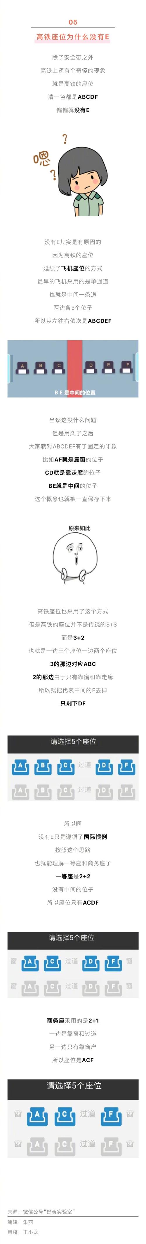 【高铁上为什么没有E座位编号,高铁上为什么没有e座位编号示意图】-第5张图片 【高铁上为什么没有E座位编号,高铁上为什么没有e座位编号示意图】-第5张图片