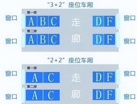 【高铁上为什么没有E座位编号,高铁上为什么没有e座位编号示意图】-第10张图片 【高铁上为什么没有E座位编号,高铁上为什么没有e座位编号示意图】-第10张图片