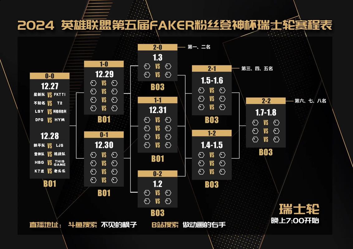 lol全明星,lol全明星赛视频回放-第7张图片 lol全明星,lol全明星赛视频回放-第7张图片