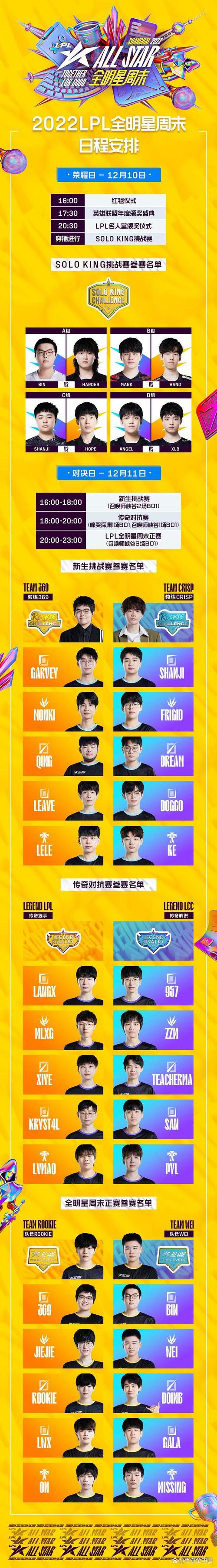 lol全明星,lol全明星赛视频回放-第8张图片 lol全明星,lol全明星赛视频回放-第8张图片
