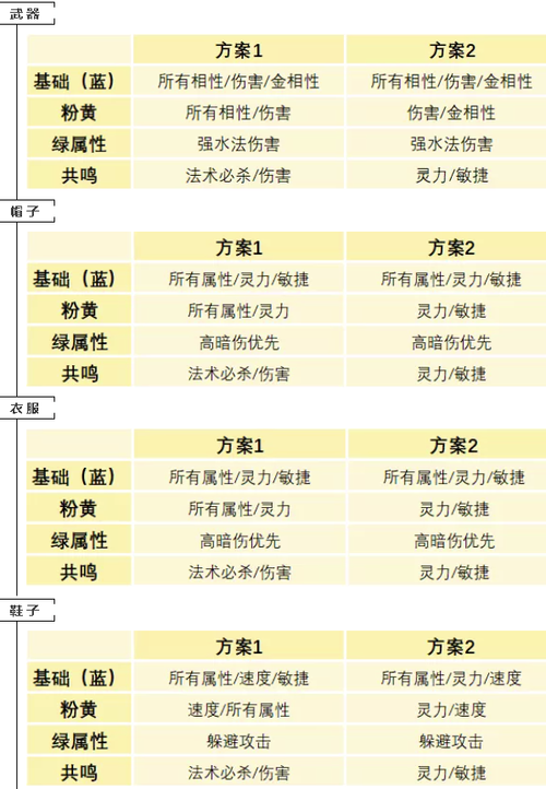 问道敏水怎么加点/问道敏水怎么加点和相性-第1张图片 问道敏水怎么加点/问道敏水怎么加点和相性-第1张图片