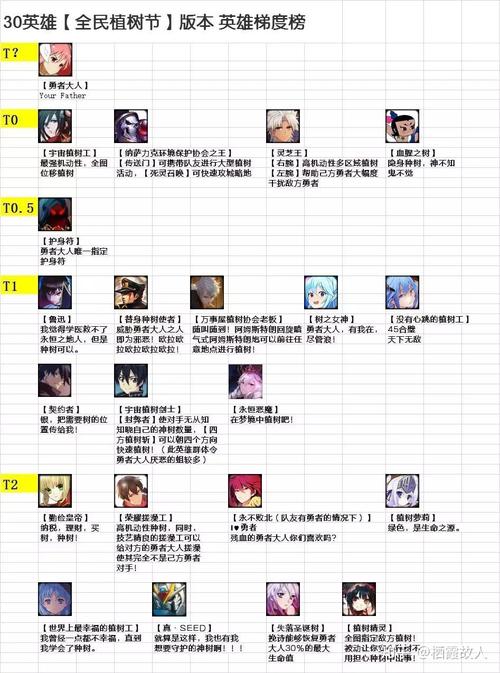 300英雄账号注册-300英雄账号注册教程-第1张图片