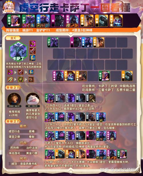 dopa卡牌教学,dopa卡牌打小鱼是谁-第7张图片 dopa卡牌教学,dopa卡牌打小鱼是谁-第7张图片