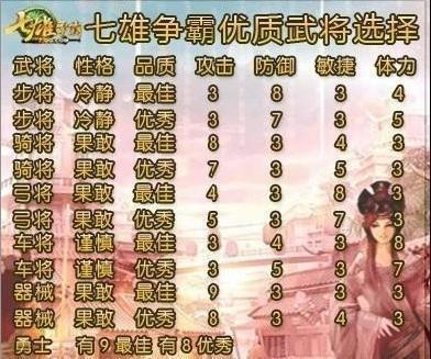 七雄争霸武将性格/七雄争霸武将性格怎么选取-第2张图片 七雄争霸武将性格/七雄争霸武将性格怎么选取-第2张图片