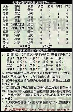 七雄争霸武将性格/七雄争霸武将性格怎么选取-第4张图片 七雄争霸武将性格/七雄争霸武将性格怎么选取-第4张图片
