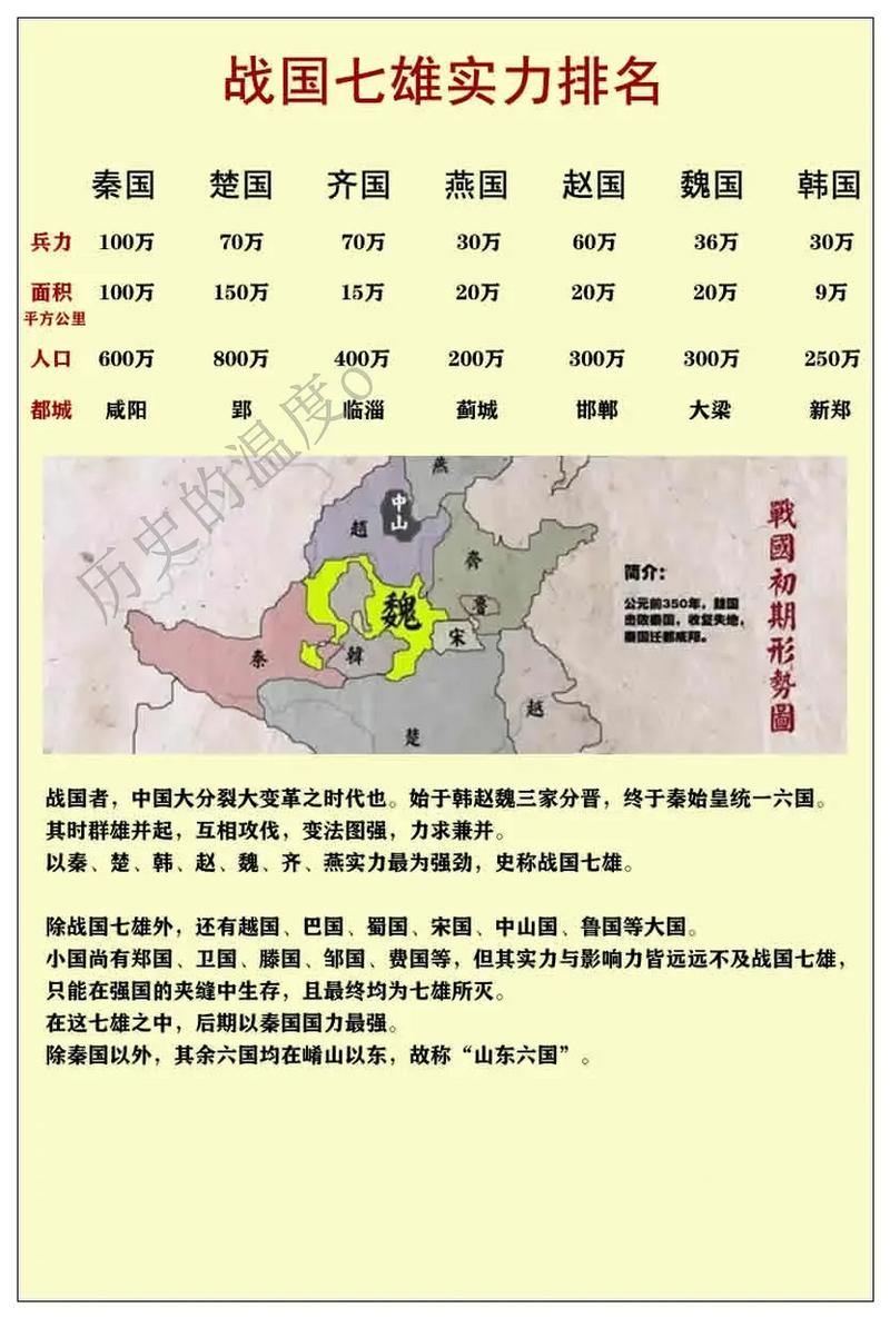七雄争霸武将性格/七雄争霸武将性格怎么选取-第5张图片 七雄争霸武将性格/七雄争霸武将性格怎么选取-第5张图片