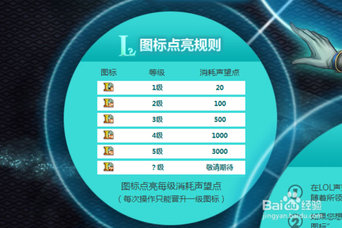 【英雄联盟图标怎么点亮,lol游戏中怎么亮图标】-第2张图片 【英雄联盟图标怎么点亮,lol游戏中怎么亮图标】-第2张图片
