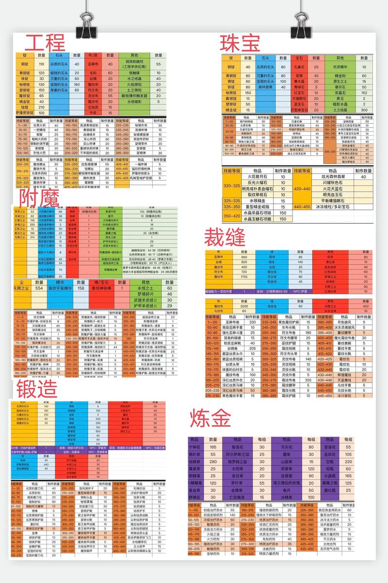 ss职业任务,ss职业任务阴谋之书-第3张图片 ss职业任务,ss职业任务阴谋之书-第3张图片