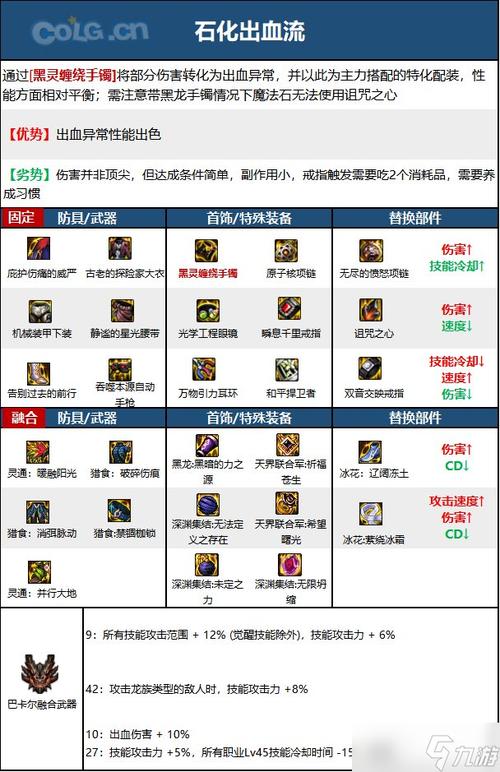 地下城与勇士机械师,地下城与勇士机械师什么时候出-第3张图片 地下城与勇士机械师,地下城与勇士机械师什么时候出-第3张图片