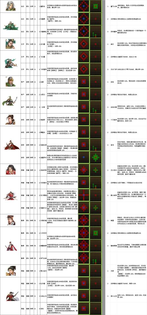 豪华曹操传攻略-豪华曹操传攻略成都之战怎么过-第5张图片 豪华曹操传攻略-豪华曹操传攻略成都之战怎么过-第5张图片