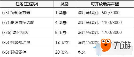 暗月奖券有什么用,暗月奖品是什么-第5张图片 暗月奖券有什么用,暗月奖品是什么-第5张图片