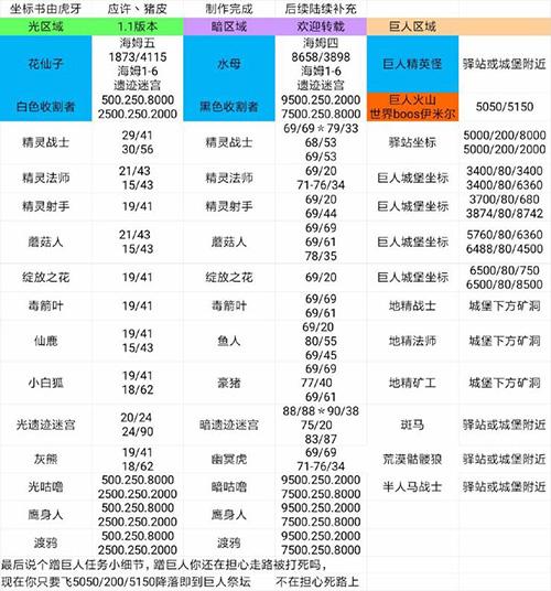 热血三国刷声望-热血三国手游刷声望-第4张图片 热血三国刷声望-热血三国手游刷声望-第4张图片