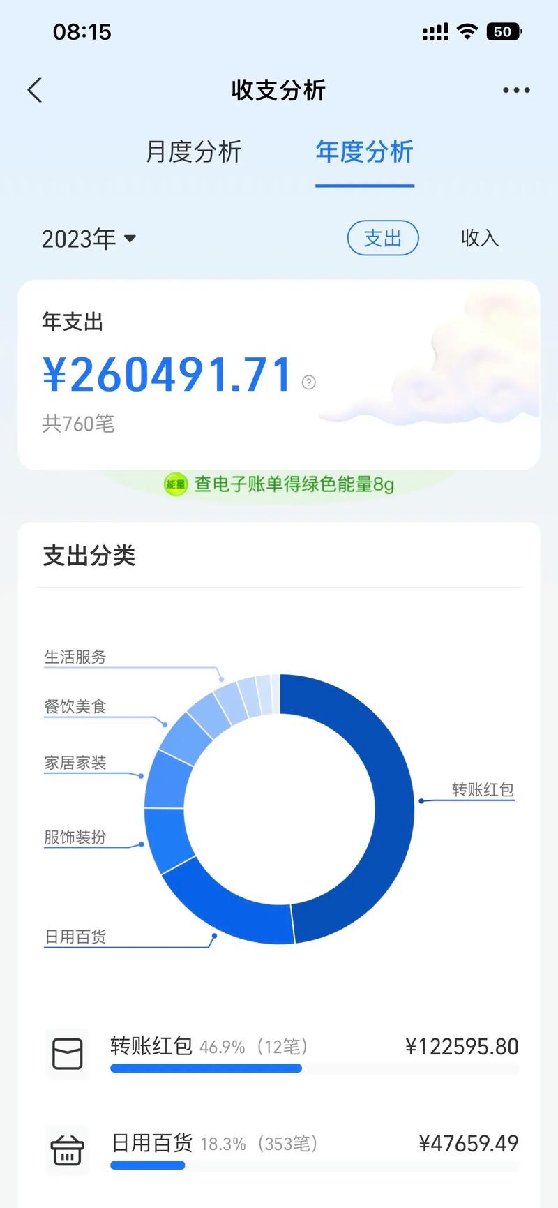 关于“支付宝年度账单哪里看2020”的解答-第6张图片 关于“支付宝年度账单哪里看2020”的解答-第6张图片