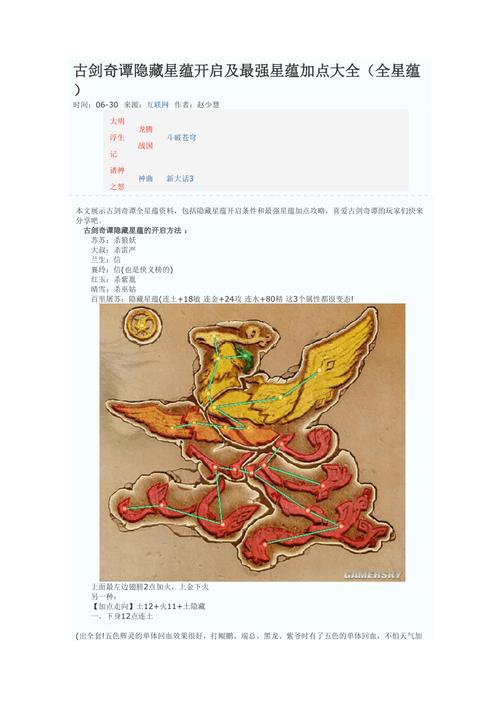 古剑奇谭隐藏星蕴/古剑奇谭隐藏星蕴加点-第9张图片 古剑奇谭隐藏星蕴/古剑奇谭隐藏星蕴加点-第9张图片