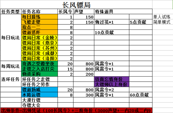 九阴真经千灯镇奇遇-九阴真经千灯镇背景音乐-第4张图片 九阴真经千灯镇奇遇-九阴真经千灯镇背景音乐-第4张图片