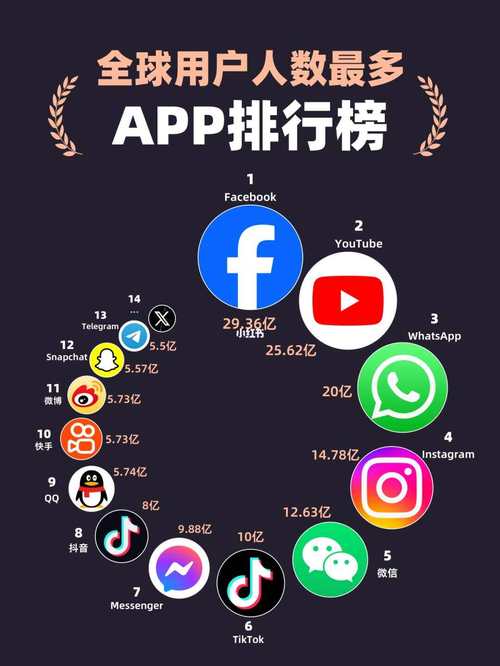 聊天软件排名-聊天软件排名榜前十名免费-第1张图片 聊天软件排名-聊天软件排名榜前十名免费-第1张图片