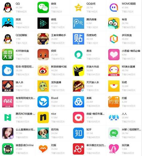 聊天软件排名-聊天软件排名榜前十名免费-第2张图片 聊天软件排名-聊天软件排名榜前十名免费-第2张图片