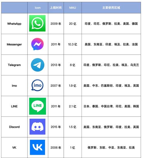 聊天软件排名-聊天软件排名榜前十名免费-第4张图片 聊天软件排名-聊天软件排名榜前十名免费-第4张图片