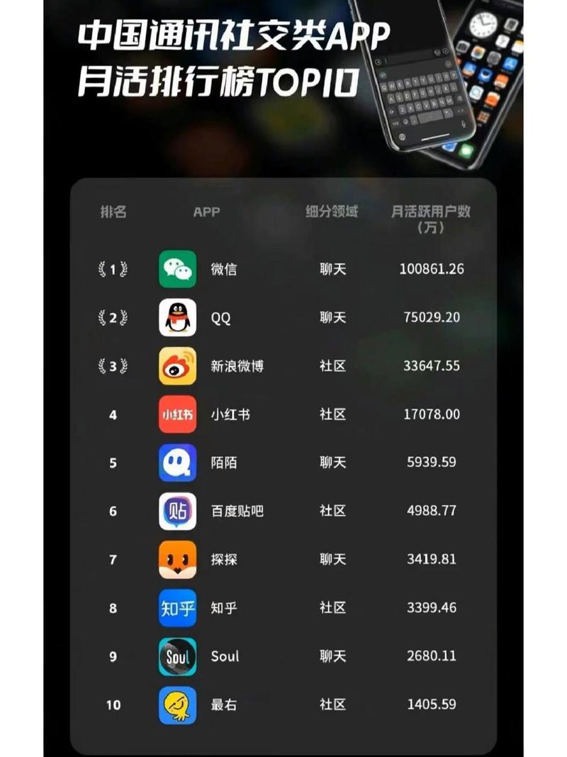 聊天软件排名-聊天软件排名榜前十名免费-第8张图片 聊天软件排名-聊天软件排名榜前十名免费-第8张图片