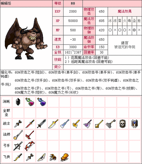 冒险岛怪盗幻影/冒险岛怪盗幻影礼包绝版了吗-第1张图片 冒险岛怪盗幻影/冒险岛怪盗幻影礼包绝版了吗-第1张图片
