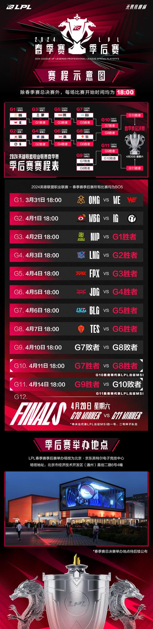 关于“2015lpl春季赛”的解答-第2张图片 关于“2015lpl春季赛”的解答-第2张图片