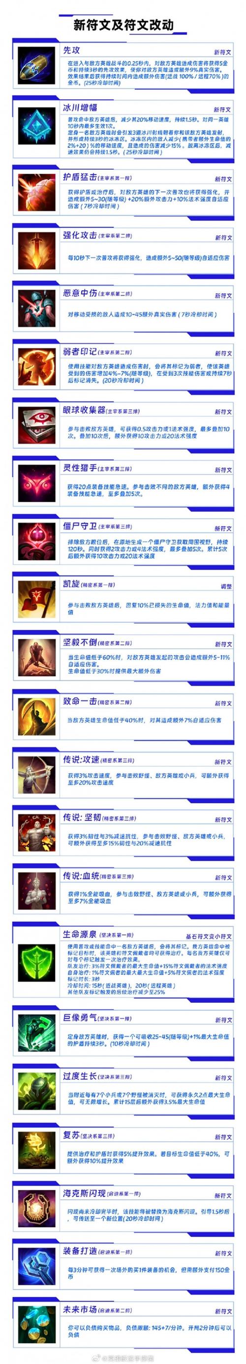 英雄联盟符文怎么合成-英雄联盟符文怎么合成的-第2张图片 英雄联盟符文怎么合成-英雄联盟符文怎么合成的-第2张图片
