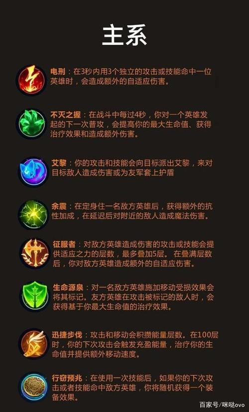 英雄联盟符文怎么合成-英雄联盟符文怎么合成的-第6张图片 英雄联盟符文怎么合成-英雄联盟符文怎么合成的-第6张图片
