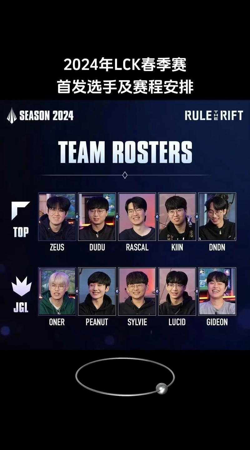 lck2016/LCK2016春季赛冠军-第3张图片 lck2016/LCK2016春季赛冠军-第3张图片