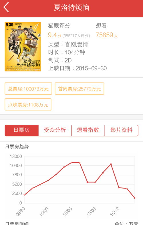 【夏洛特的欢迎会,夏洛特的欢迎会bbs】-第7张图片 【夏洛特的欢迎会,夏洛特的欢迎会bbs】-第7张图片