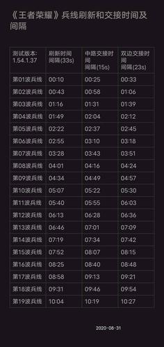 第一条主宰刷新时间/第一条主宰刷新时间是几分钟-第1张图片 第一条主宰刷新时间/第一条主宰刷新时间是几分钟-第1张图片