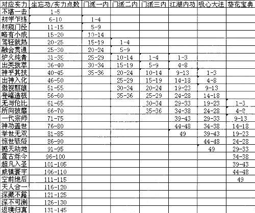 【九阴真经江湖明俊,九阴真经江湖名俊多少钱】-第1张图片 【九阴真经江湖明俊,九阴真经江湖名俊多少钱】-第1张图片