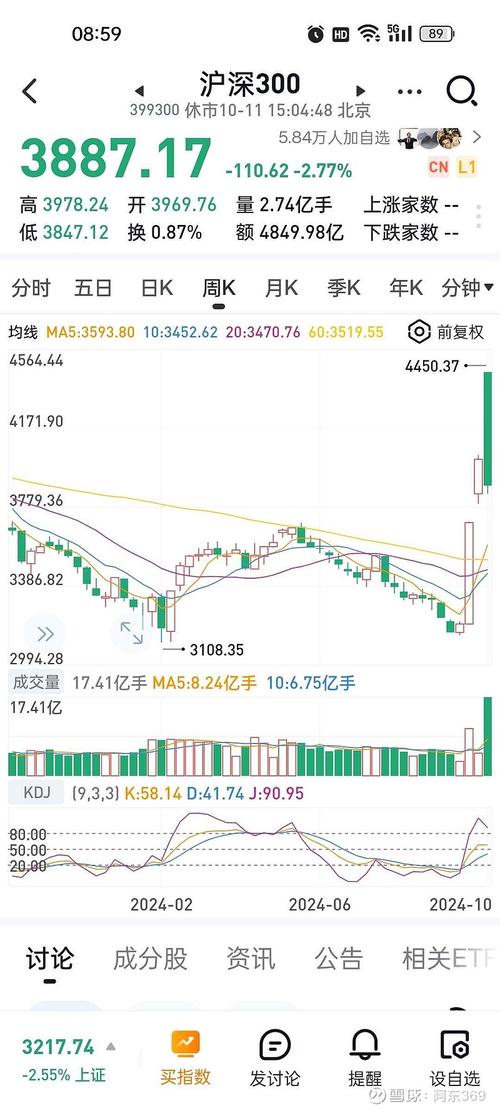 关于“金融帝国2股市”的解答-第4张图片 关于“金融帝国2股市”的解答-第4张图片