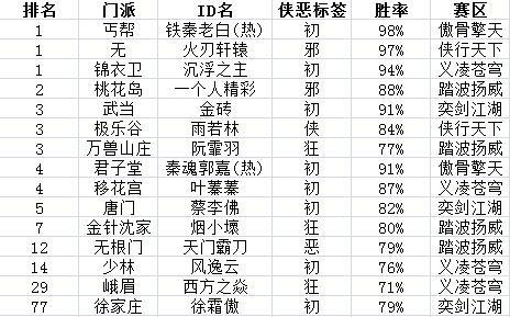 九阴真经寒冰真气-九阴真经寒冰真气怎么样-第3张图片 九阴真经寒冰真气-九阴真经寒冰真气怎么样-第3张图片