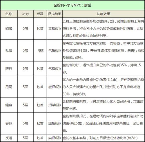 九阴真经寒冰真气-九阴真经寒冰真气怎么样-第5张图片 九阴真经寒冰真气-九阴真经寒冰真气怎么样-第5张图片