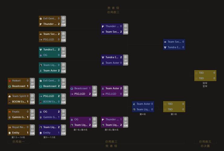 11天梯排名榜/天梯排名榜2022-第2张图片 11天梯排名榜/天梯排名榜2022-第2张图片