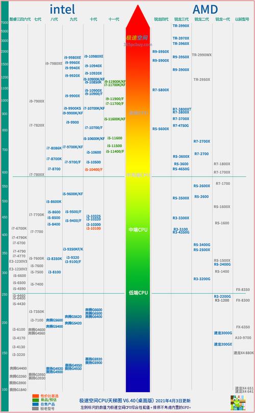 11天梯排名榜/天梯排名榜2022-第3张图片 11天梯排名榜/天梯排名榜2022-第3张图片