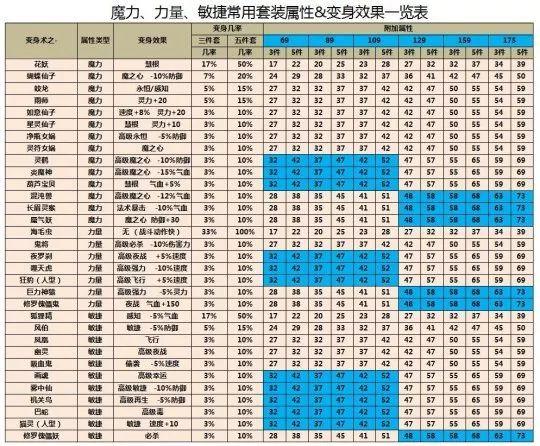 金甲仙衣什么属性好,金甲仙衣什么属性好一点-第2张图片 金甲仙衣什么属性好,金甲仙衣什么属性好一点-第2张图片