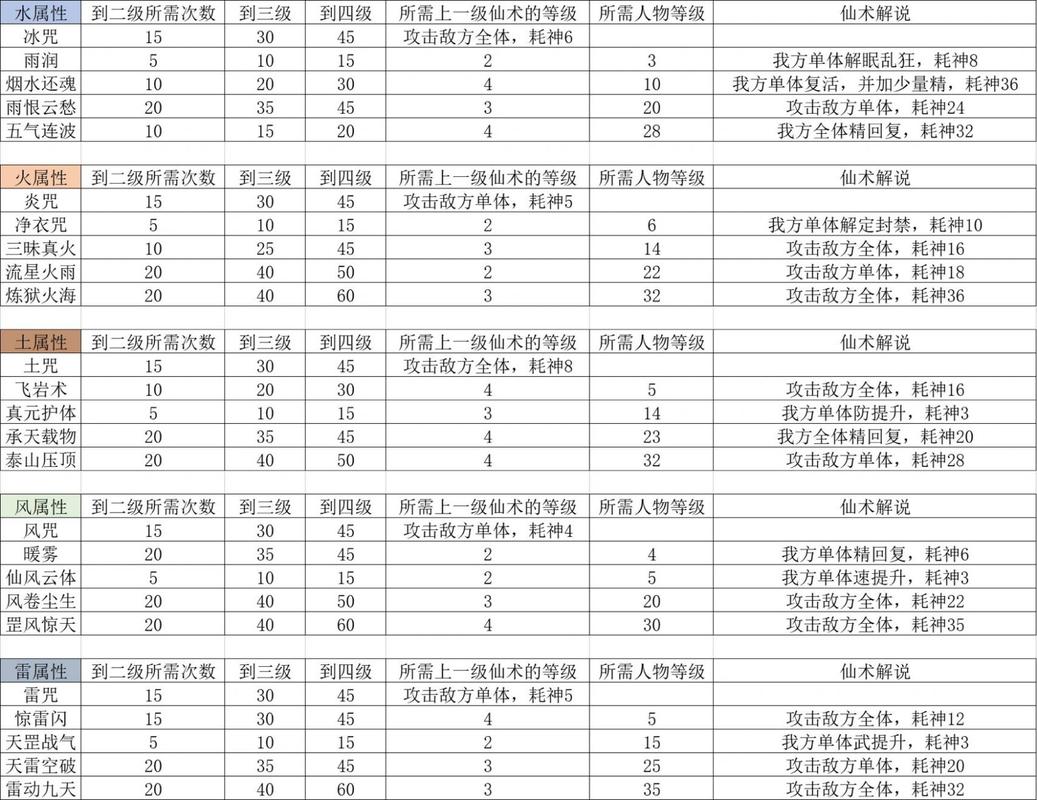 关于“仙剑奇侠传iii攻略”的解答-第8张图片 关于“仙剑奇侠传iii攻略”的解答-第8张图片