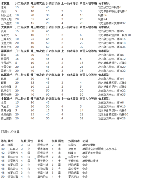 关于“仙剑奇侠传iii攻略”的解答-第10张图片 关于“仙剑奇侠传iii攻略”的解答-第10张图片