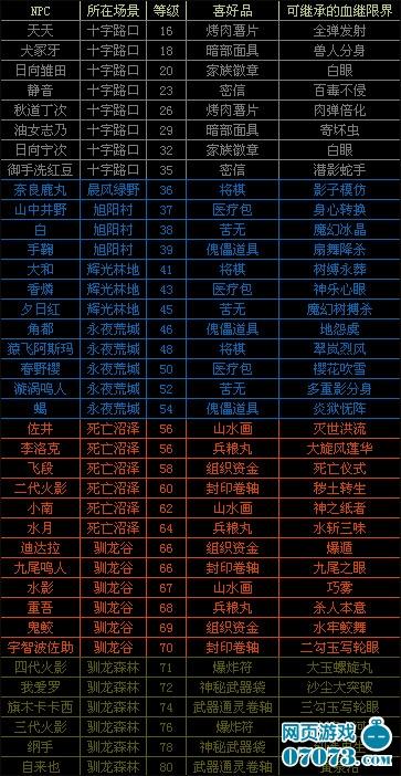 关于“小小忍者技能搭配”的解答-第4张图片 关于“小小忍者技能搭配”的解答-第4张图片