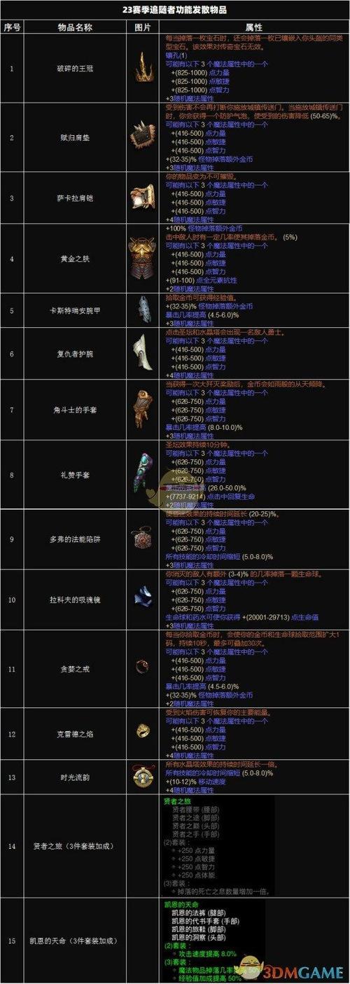 关于“暗黑3死亡之息”的解答-第6张图片 关于“暗黑3死亡之息”的解答-第6张图片