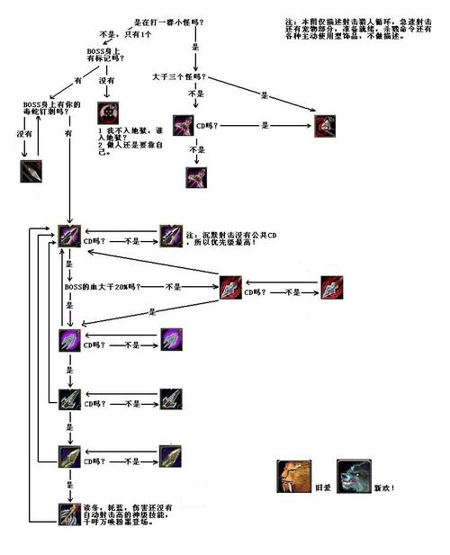 关于“lr输出手法”的解答-第8张图片 关于“lr输出手法”的解答-第8张图片