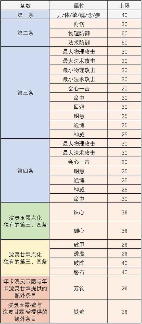 关于“天下3装备任务”的解答-第1张图片 关于“天下3装备任务”的解答-第1张图片